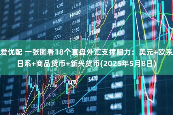 爱优配 一张图看18个直盘外汇支撑阻力：美元+欧系日系+商品货币+新兴货币(2025年5月8日)